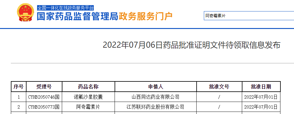 喜讯！J9国际站 J9药业阿奇霉素片顺利获得仿制药一致性评价1